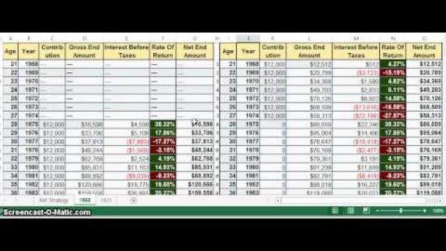 Why a 770 account works - a “Compound Interest” analysis