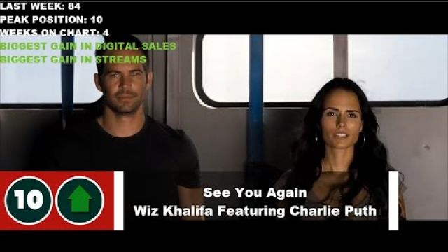 Top 10 Songs Of The Week- April 18, 2015