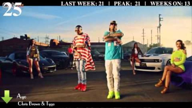 Top 50 Singles Charts - Week of April 18, 2015