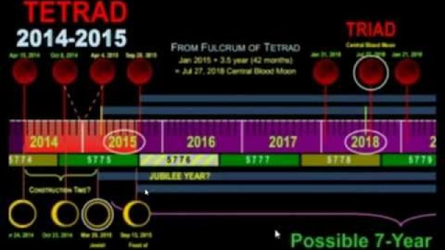 Bible Prophecy - Pope Francis Announces Extraordinary Holy Year Beginning In December